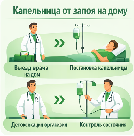капельница от запоя в Искитиме в клинике Санати